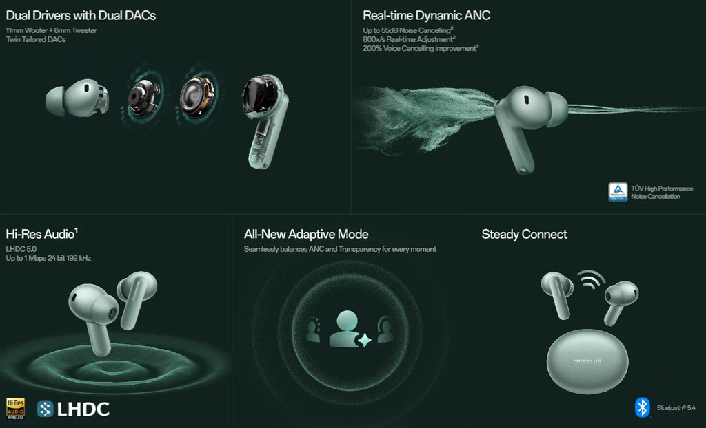 OnePlus Buds 4 – Écouteurs Bluetooth 5.4 ANC 55dB | 45h d’Autonomie | IP55