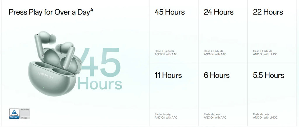 OnePlus Buds 4 – Écouteurs Bluetooth 5.4 ANC 55dB | 45h d’Autonomie | IP55