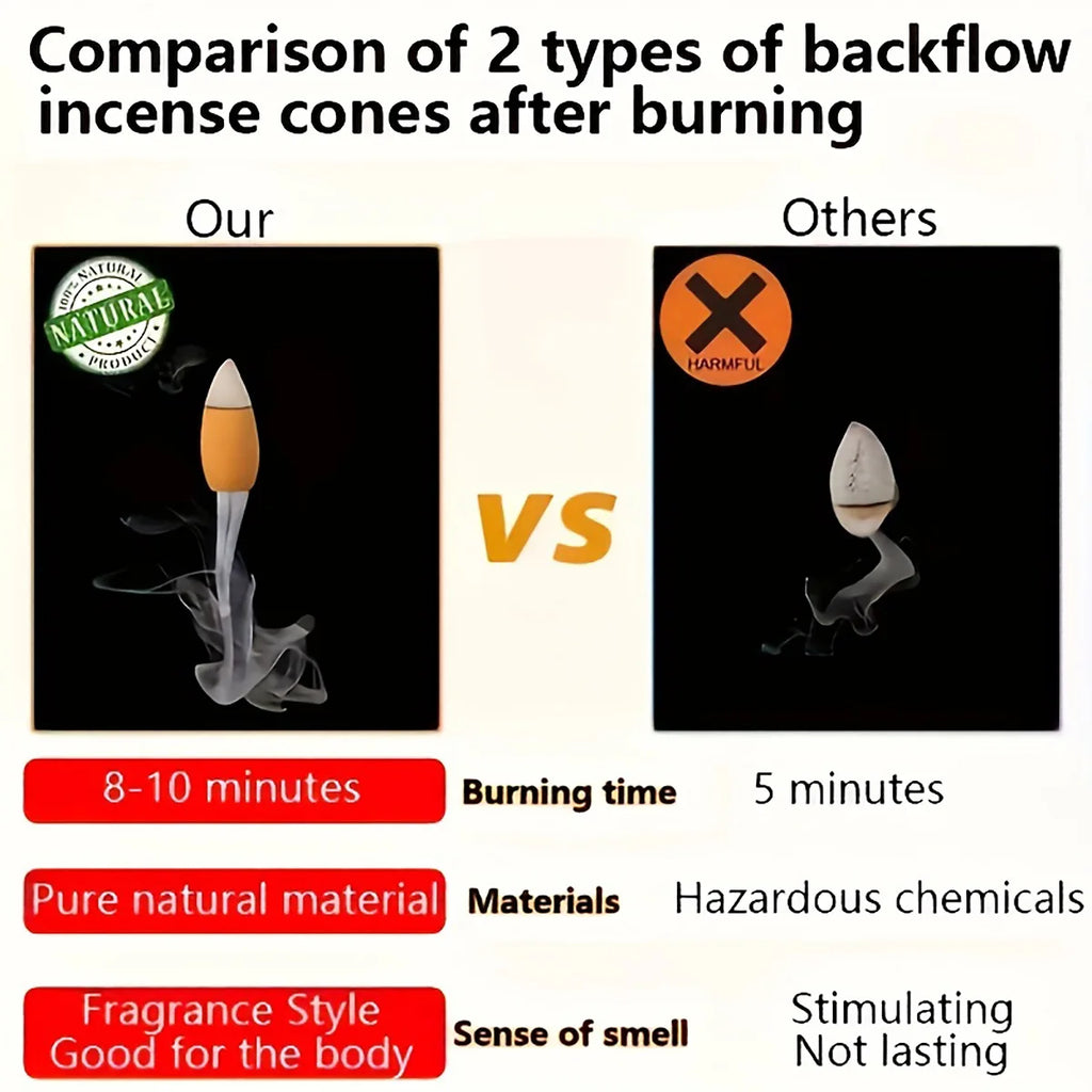 Porte-Encens Cascade Reflux – Brûleur Zen + 60 Cônes