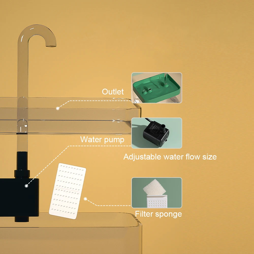 Fontaine à eau transparente pour chat et chien — filtrante et silencieuse