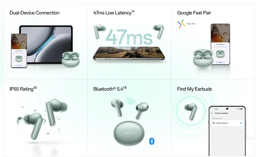 OnePlus Buds 4 – Écouteurs Bluetooth 5.4 ANC 55dB | 45h d’Autonomie | IP55