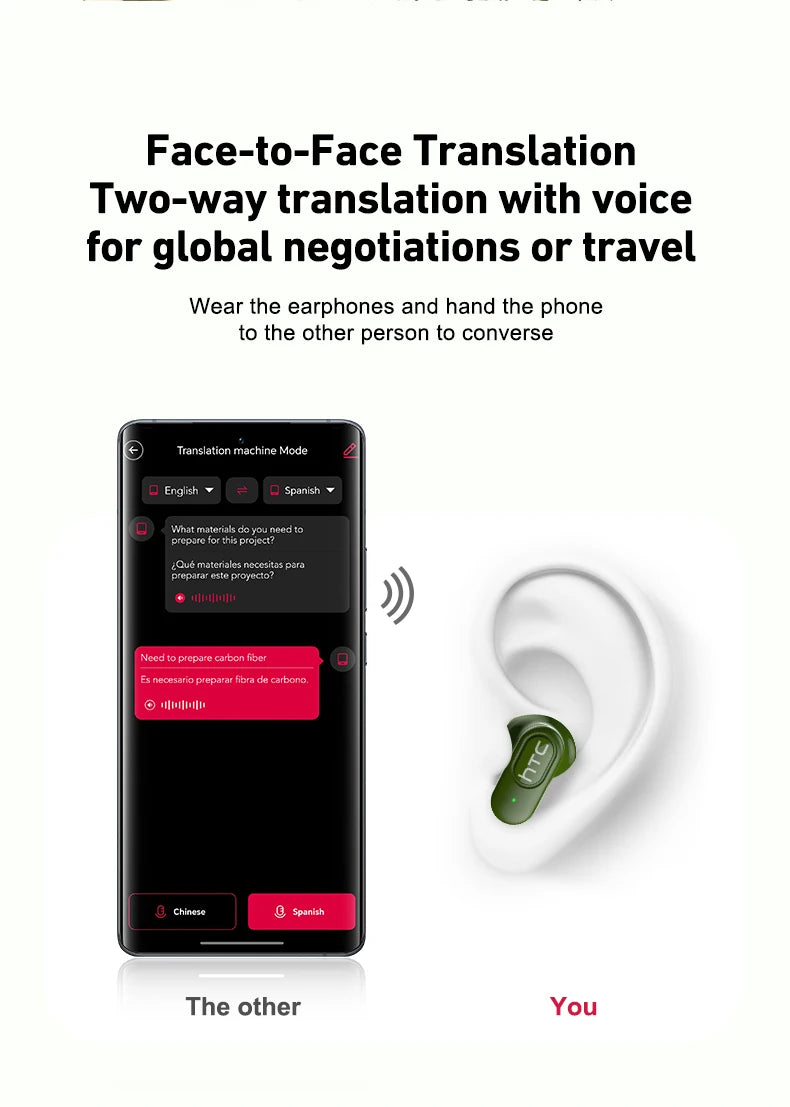 HTC NE51 – Écouteurs Bluetooth TWS Traducteur AI Ultra-Légers