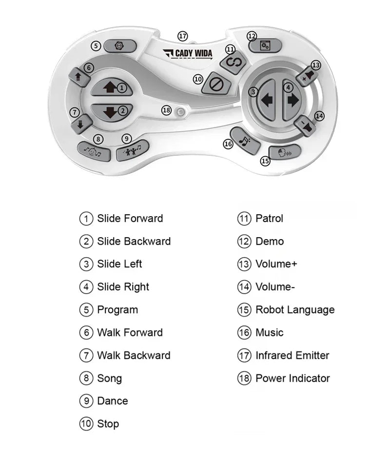 JJRC Robot Intelligent – Télécommande, Gestes & Programmation
