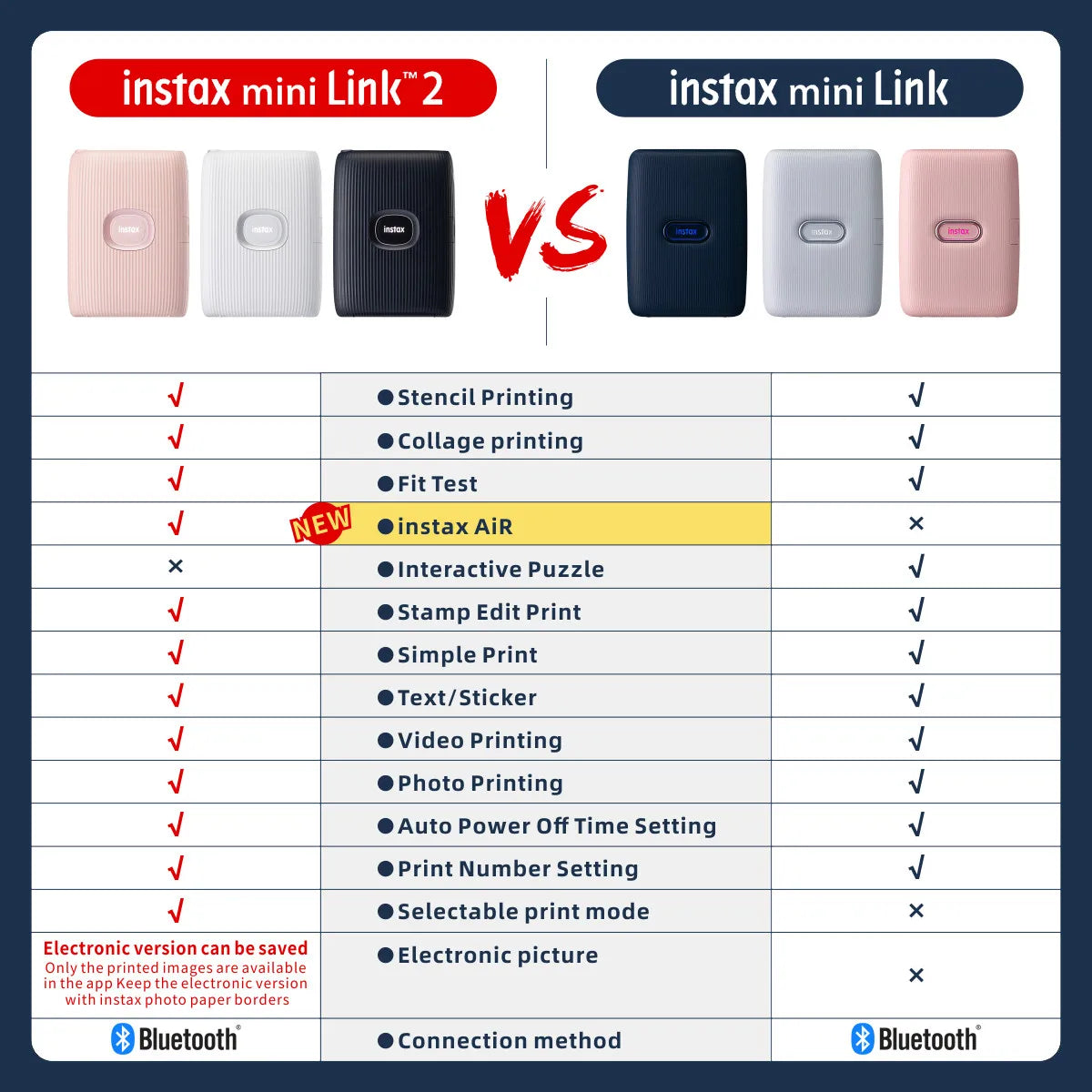 Fujifilm Instax Mini Link 2 – Imprimante Photo Instantanée + Packs Film (Plusieurs Bundles)